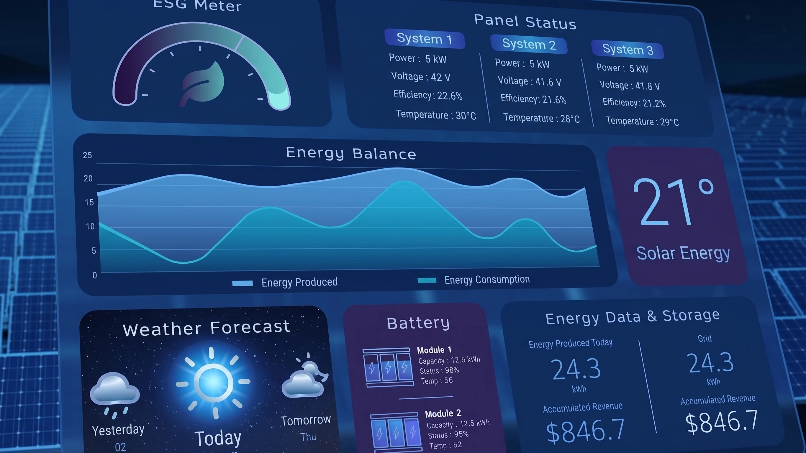 Audit and retrofit complexity